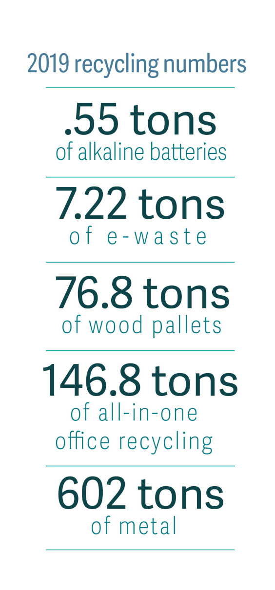 2019 recycling numbers