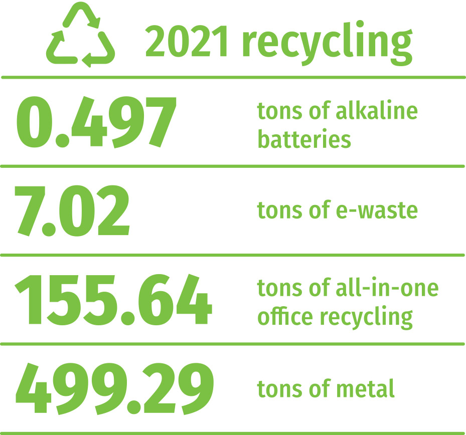 2021 recycling data