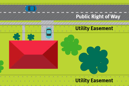 Utility easement illustration