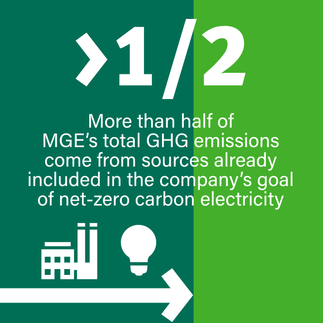 GHG emissions infographic