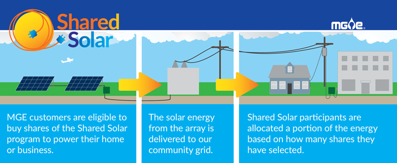 Shared Solar infographic