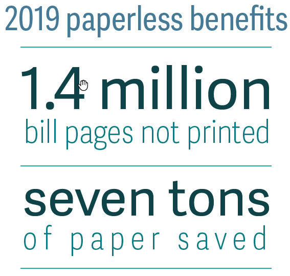 paperless infographic