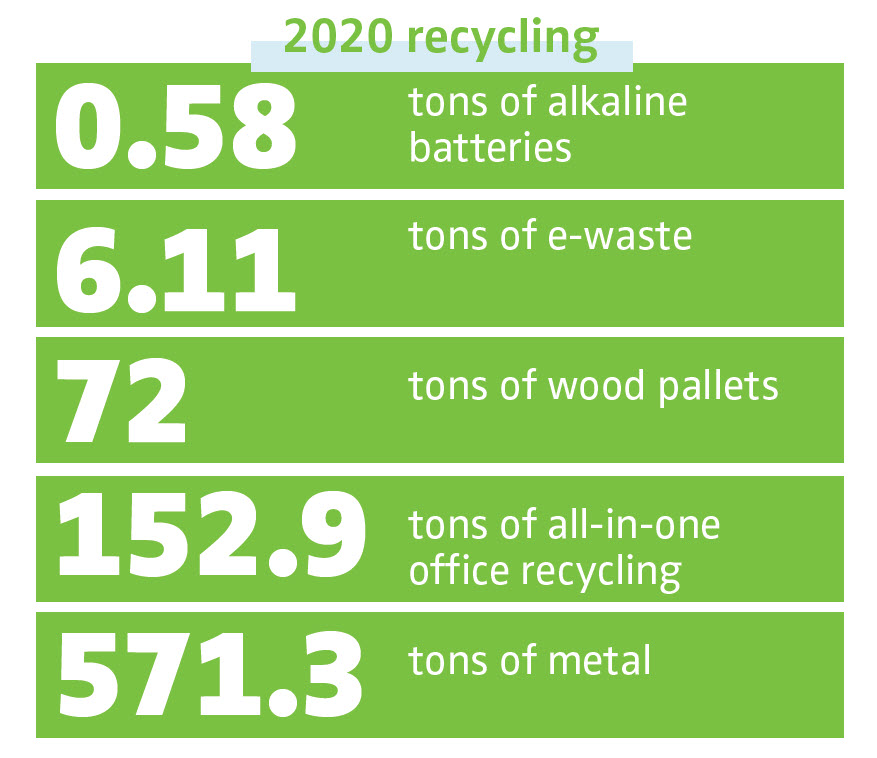 2020 recycling