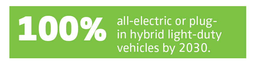 100% all-electric or plug-in hybrid light-duty vehicles by 2030