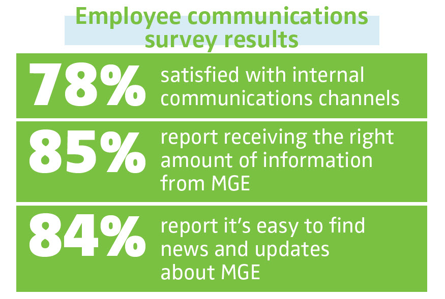 Employee communications survey results