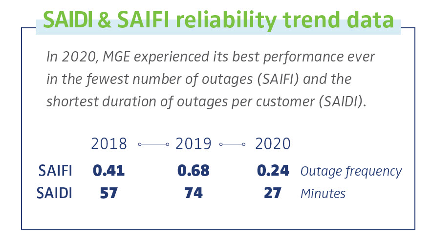 SAIDI & SAIFI reliability trend data