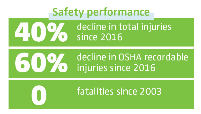 Safety performance