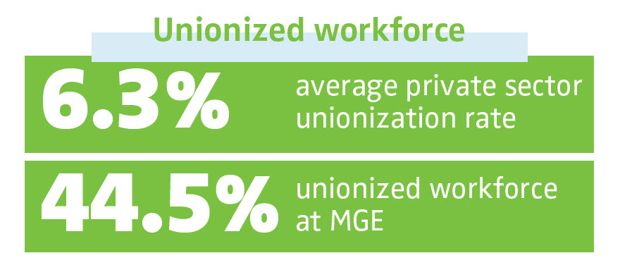 Unionized workforce