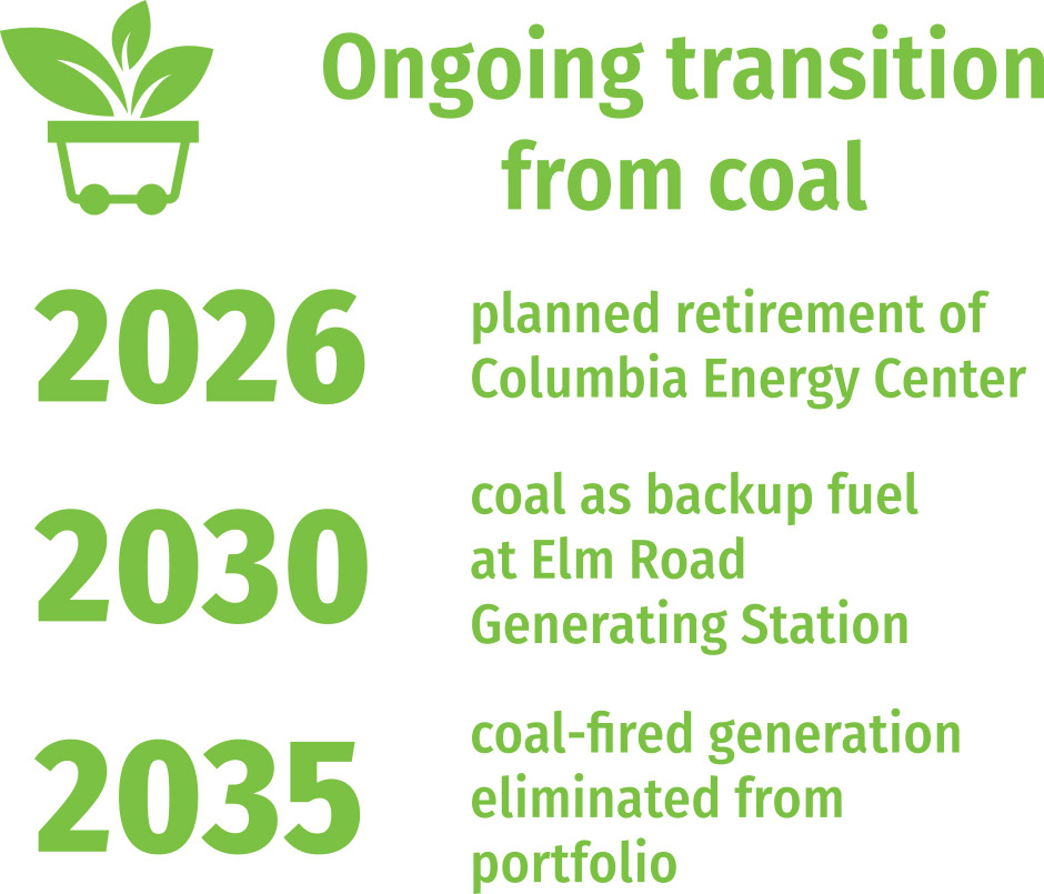 Transition from coal inforgraphic