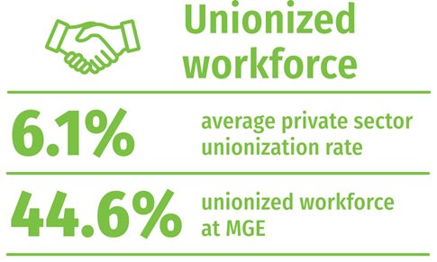Unionized workforce graphic