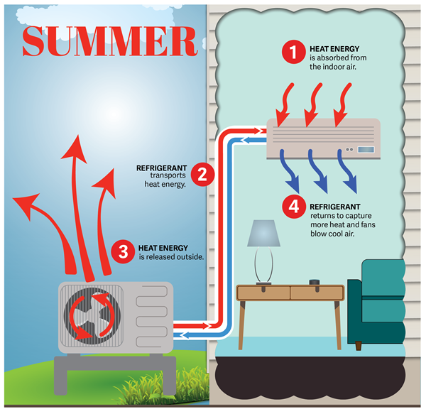 Heat Pump Summer Illustration