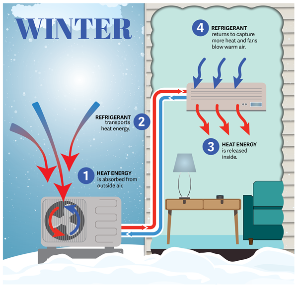 Heat Pump Winter Illustration