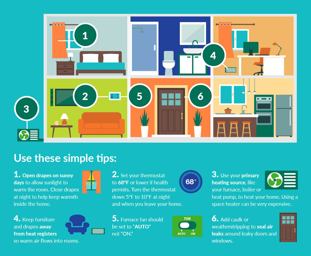 Graphic showing energy-saving tips for different rooms in a house or apartment