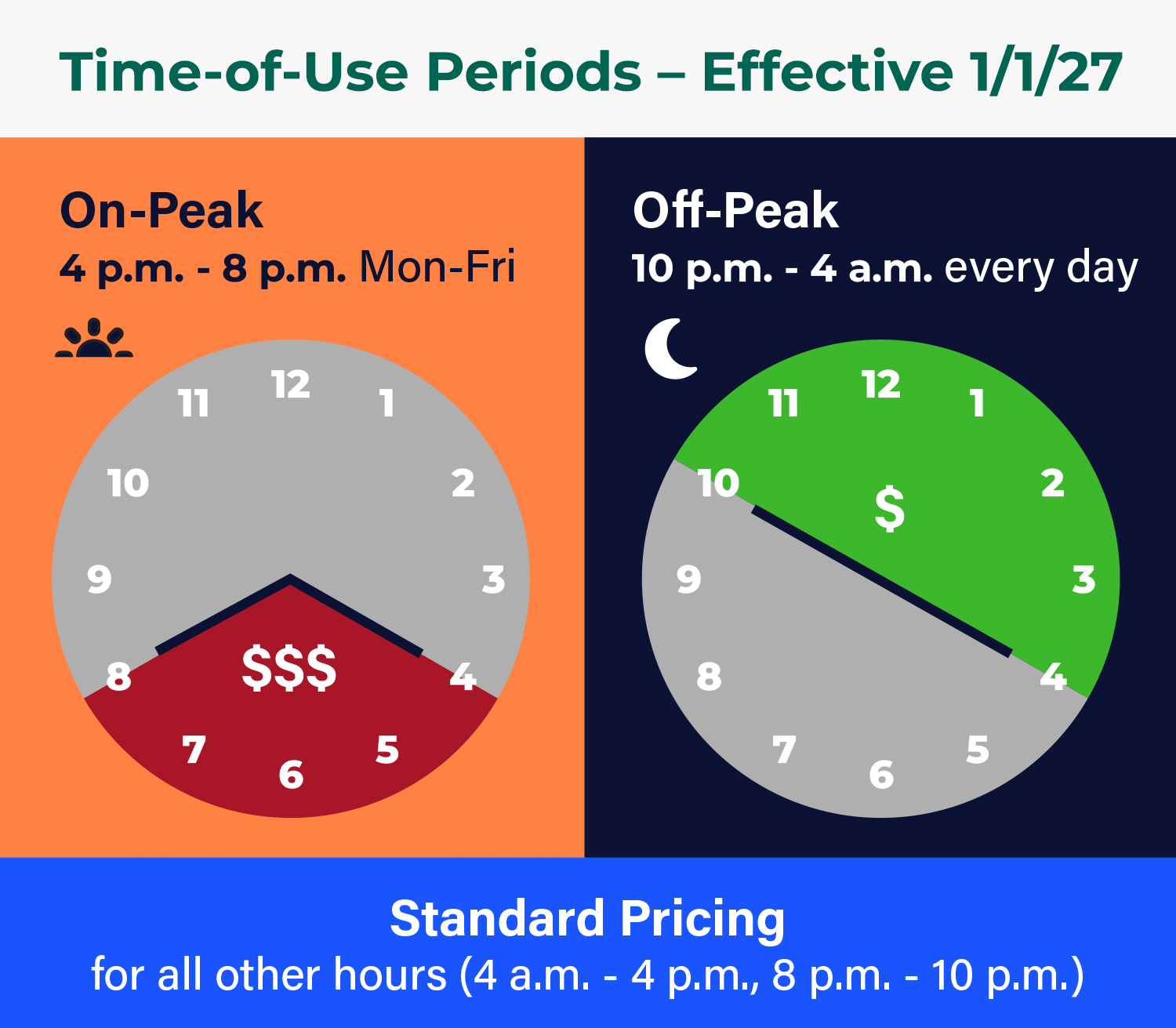 time-of-use periods graphic