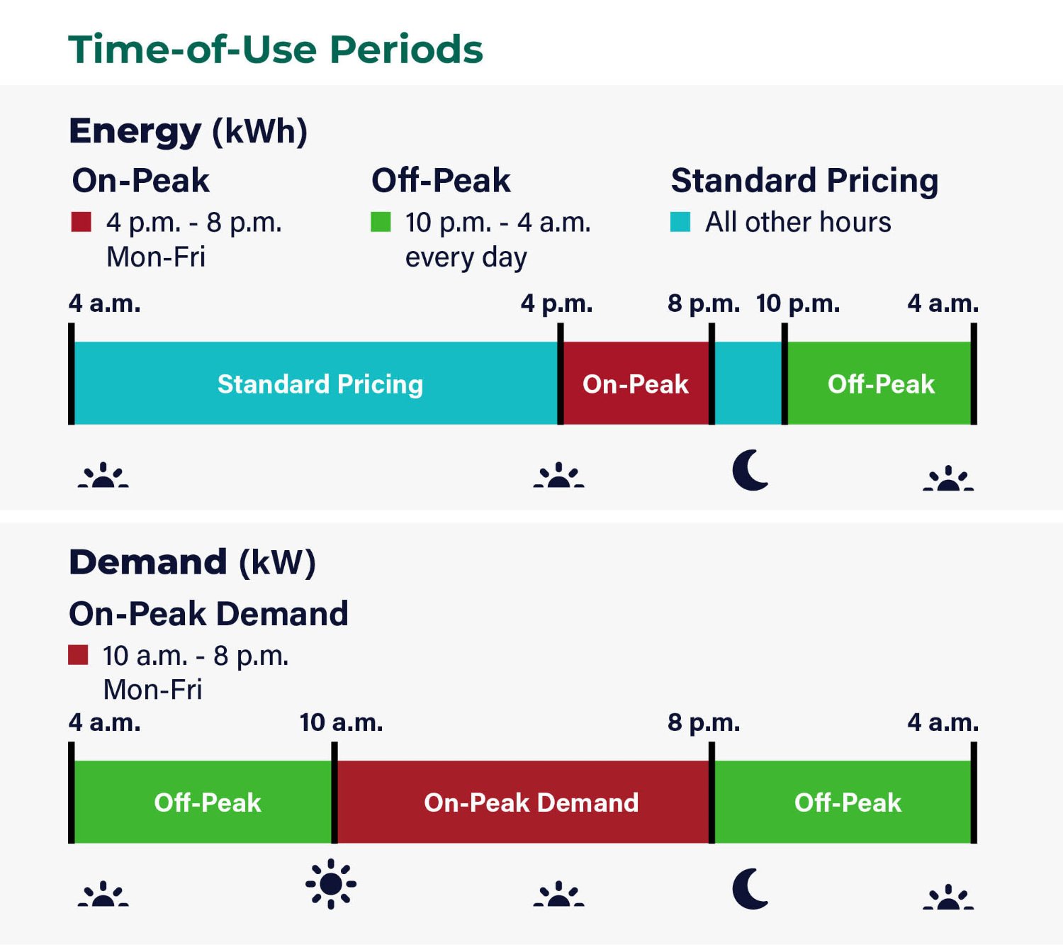 New time-of-use energy and demand periods for business customers