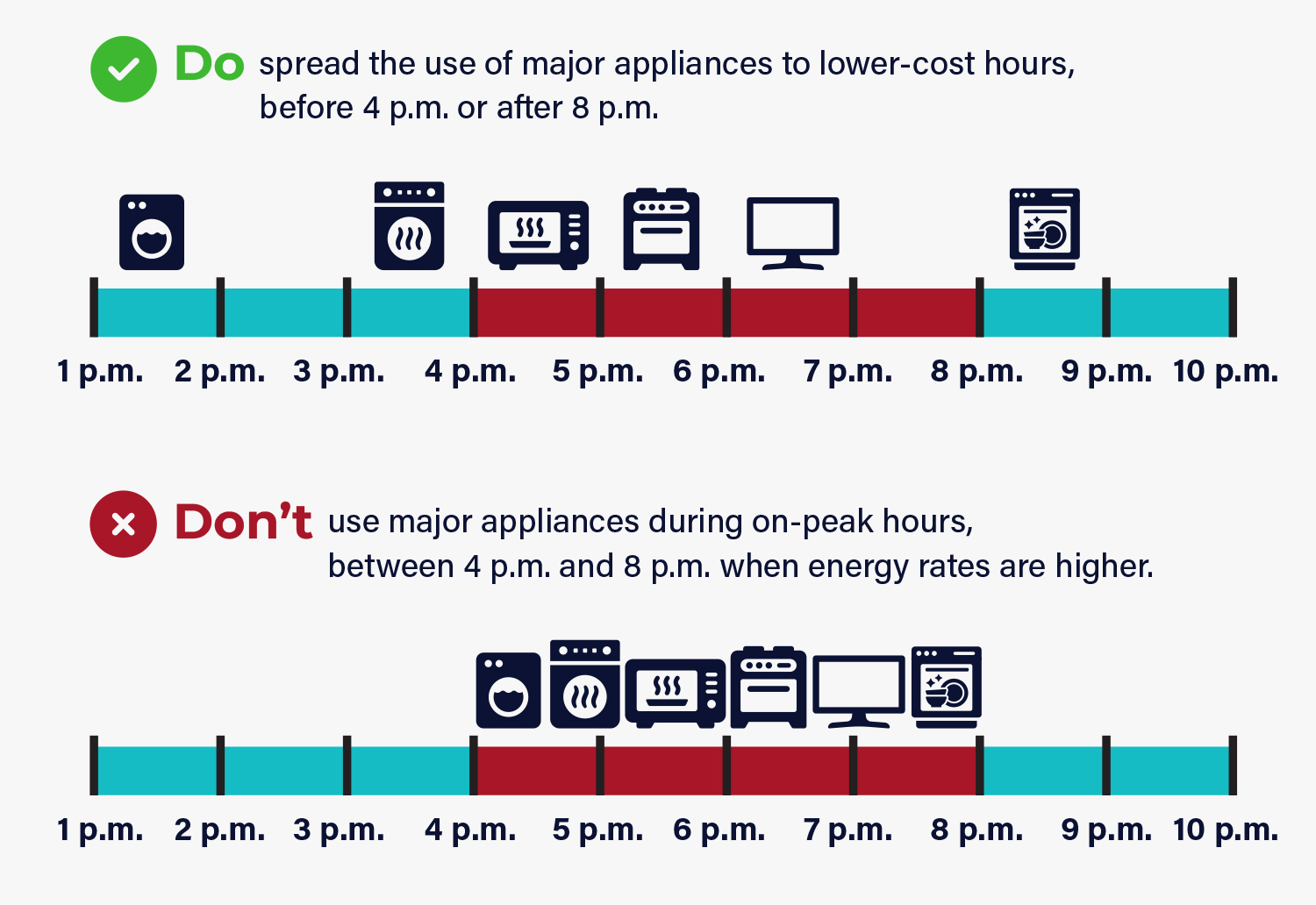 time-of-use do's and don'ts graphic