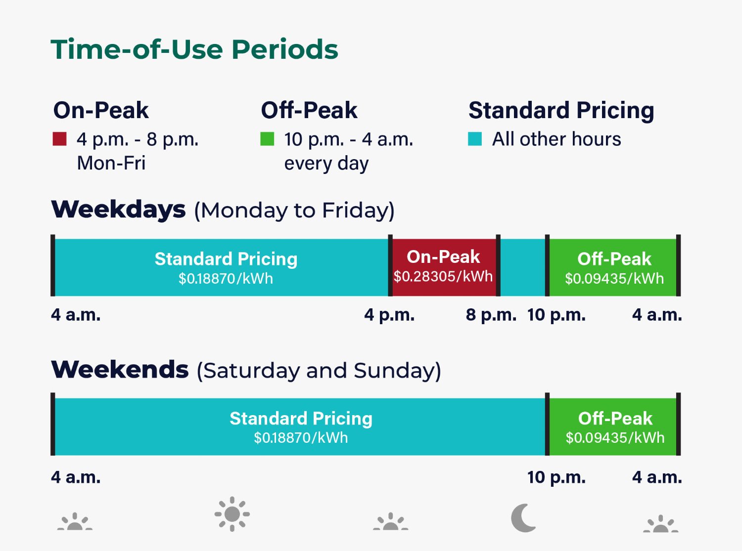 New time-of-use periods