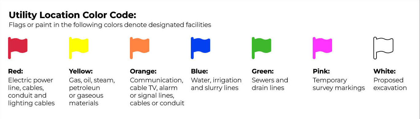 Utility location color code