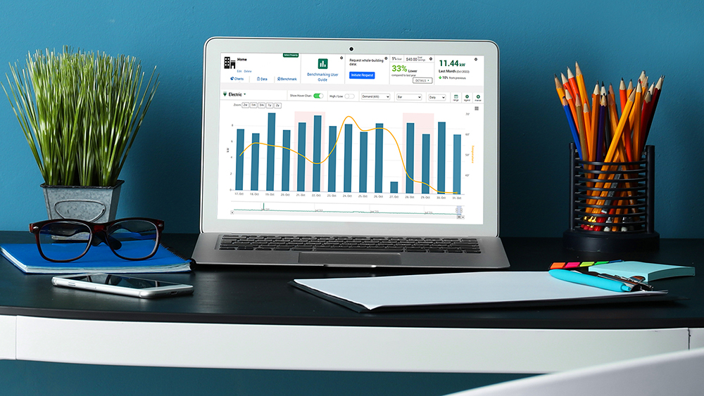 A laptop on a desk displaying MyMeter charts