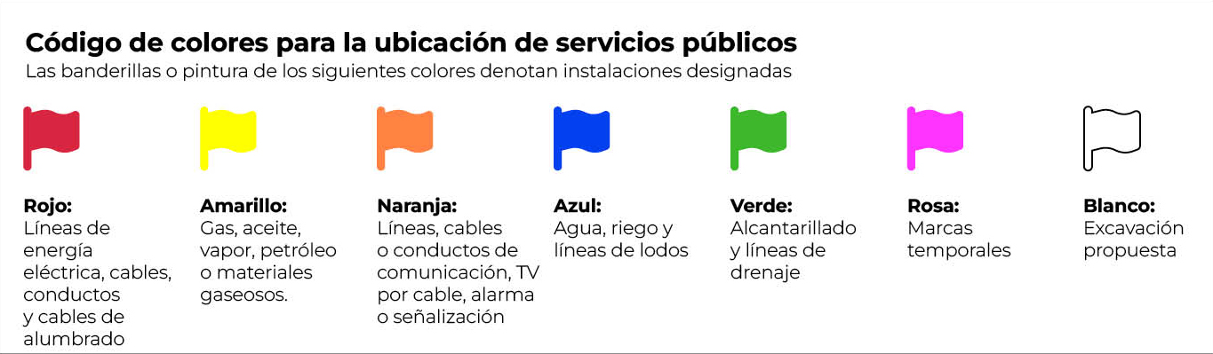 Código de colores para la ubicación de servicios públicos