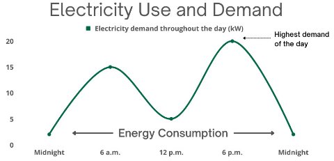Cg-5 Rates FAQ - Madison Gas and Electric