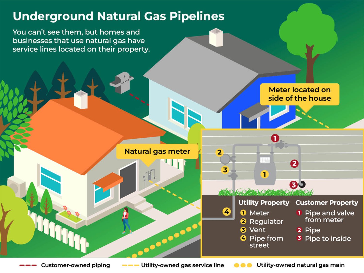 underground natural gas pipeline graphic