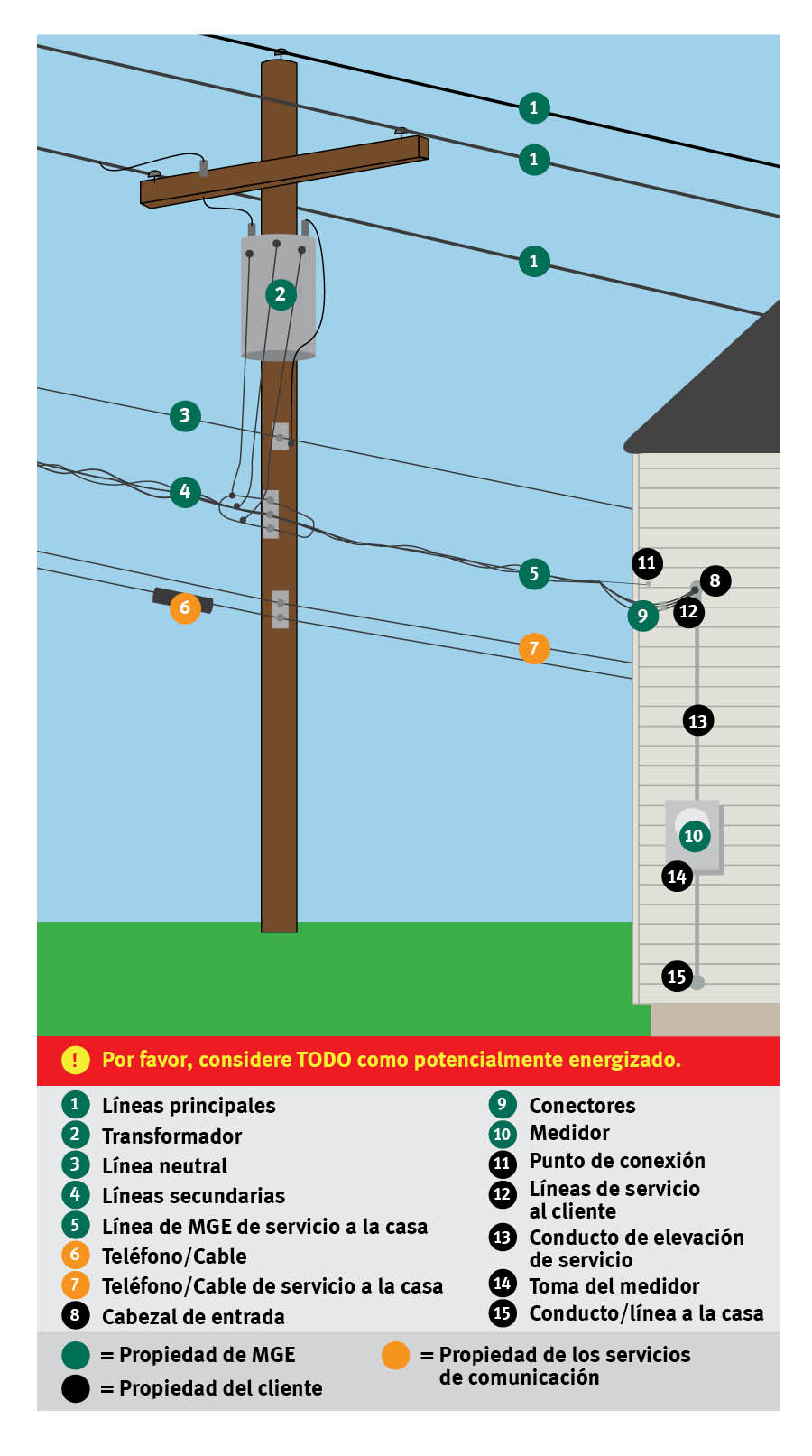 ilustración de poste de servicios públicos