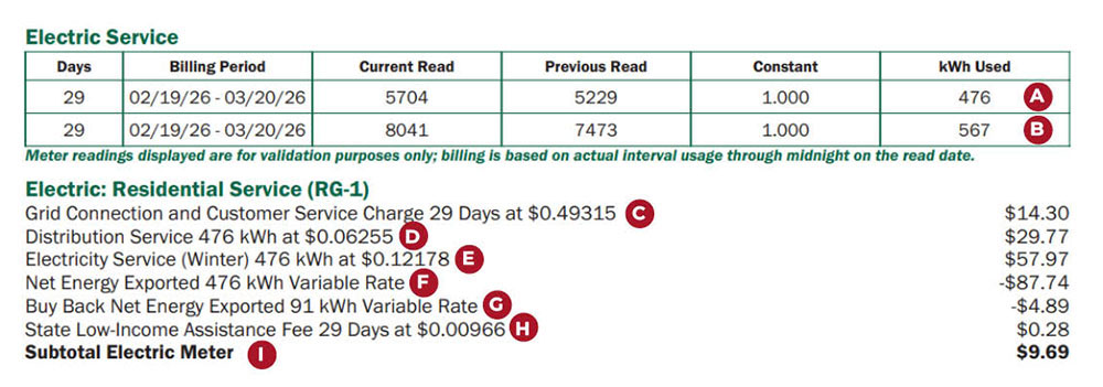Example of a bill with net metering.