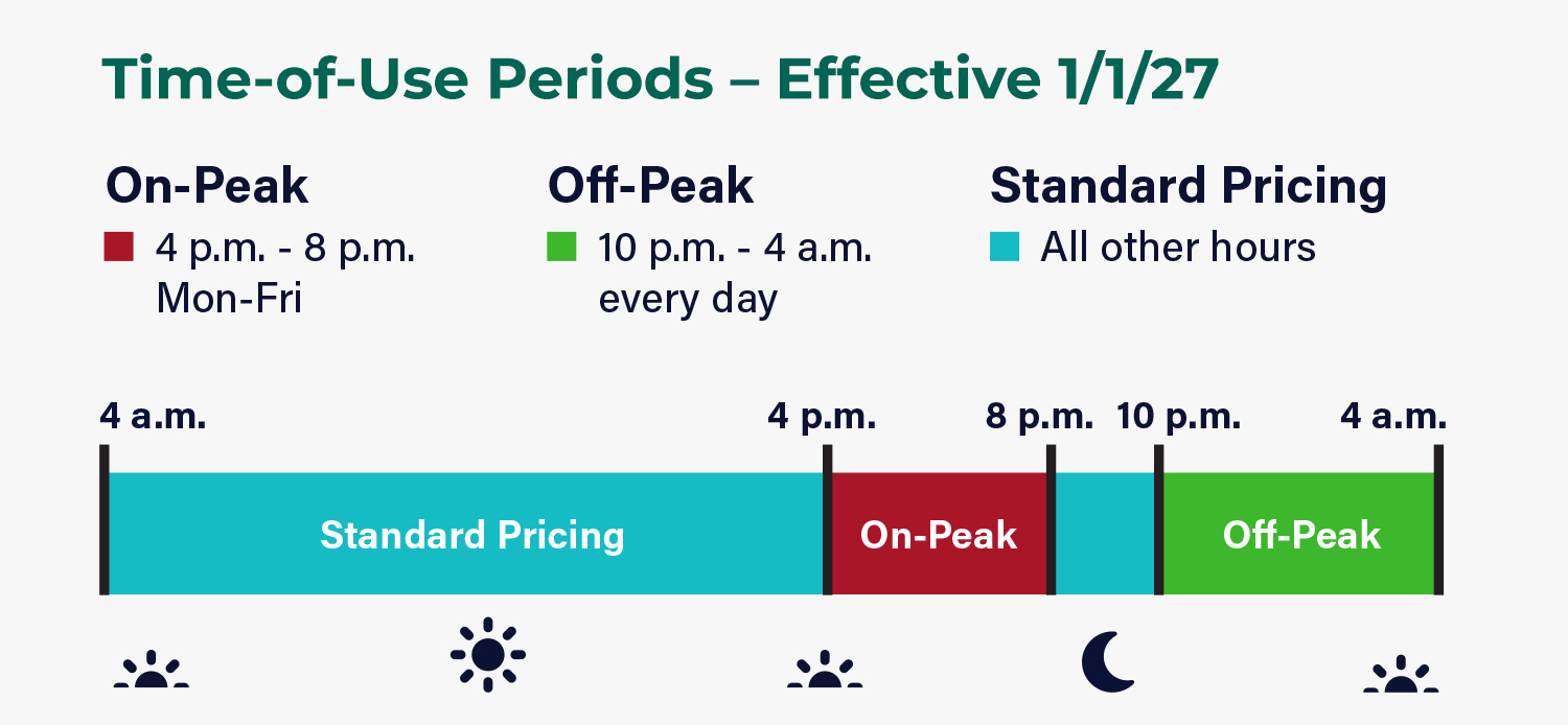 New time-of-use periods